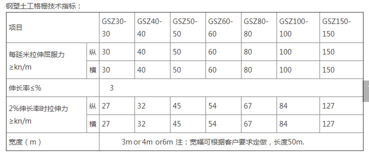 鋼塑復(fù)合土工格柵1.jpg